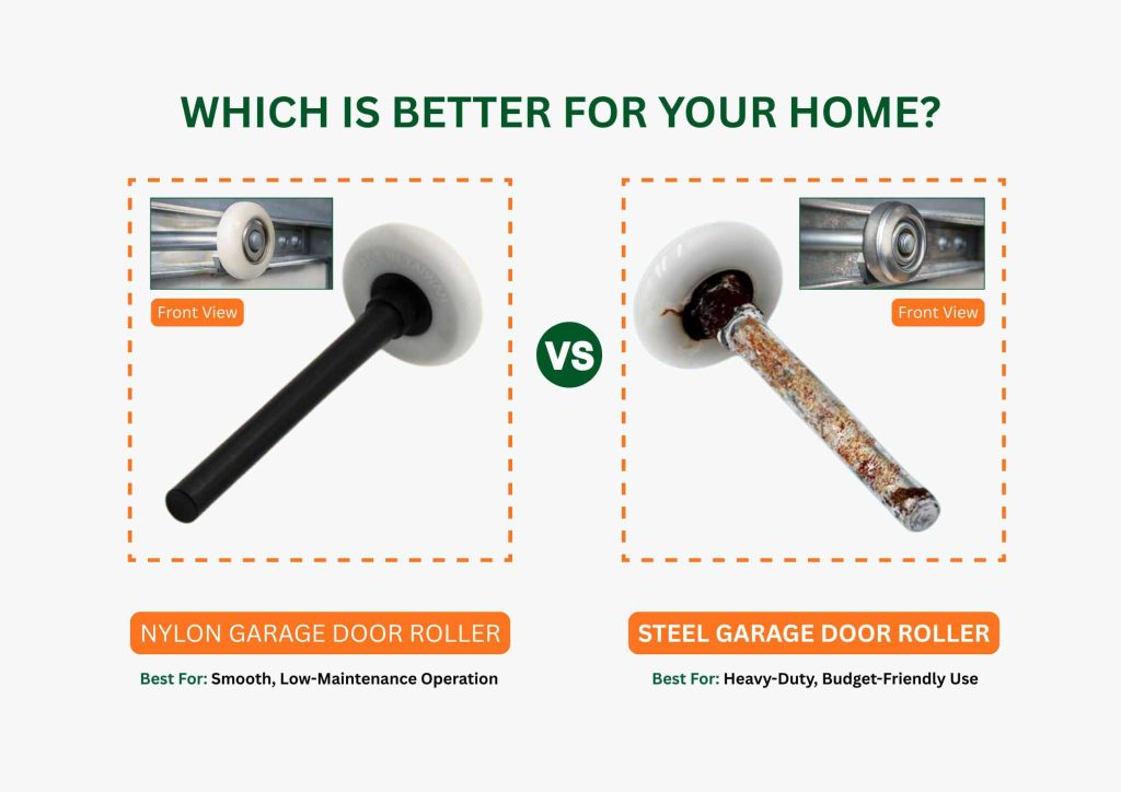 Steel vs Nylon Garage Door Rollers: Which Is Better for Your Home?
